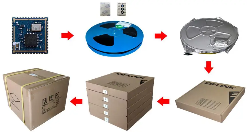 LB-LINK BL-M8189FS6 802.11n 150Mbps WiFi SDIO Module - Package Dimensions2