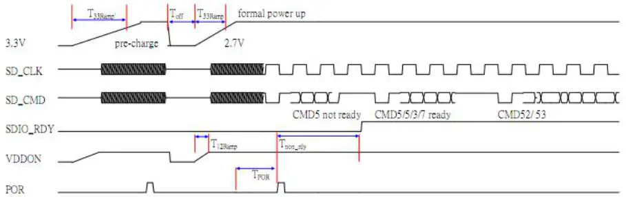 LB-LINK BL-M8189FS6 802.11n 150Mbps WiFi SDIO Module - SDIO Power On Sequence