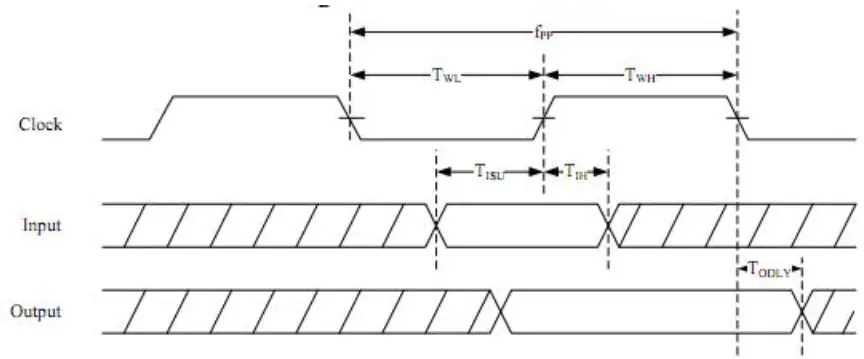 LB-LINK BL-M8189FS6 802.11n 150Mbps WiFi SDIO Module - SDIO Timing