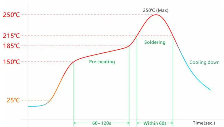 LB-LINK BL-M8189FS6 802.11n 150Mbps WiFi SDIO Module - eflow Soldering Standard Conditions
