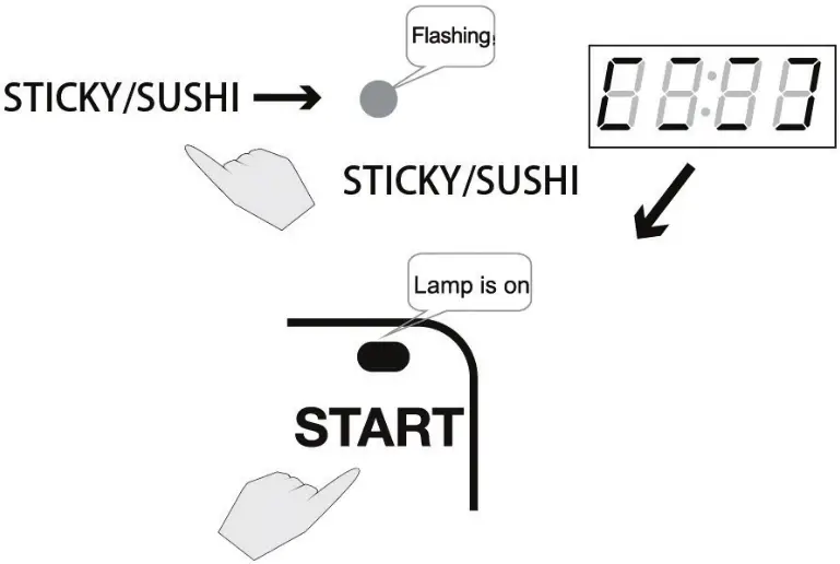 mistral MRC509 Digital Rice Cooker - Start Icon 5