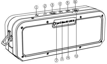 BUTTON CONFIGURATIONS