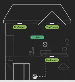AJAX FireProtect Plus Intruder Detector fig-10