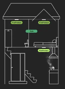 AJAX FireProtect Plus Intruder Detector fig-9