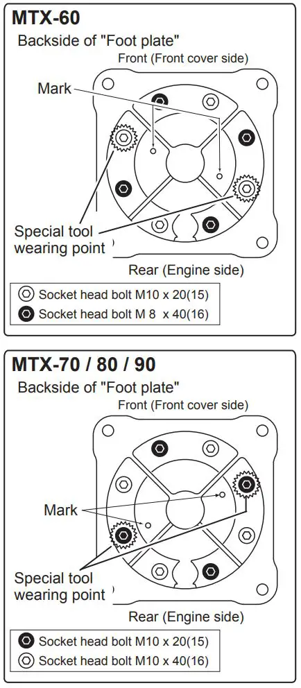 mikasa MTX-60E Tamping Rammer Petrol Owner's Manual - Drain oil from drain plug