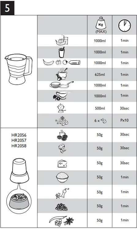 PHILIPS HR2051 Blender - Fig 5