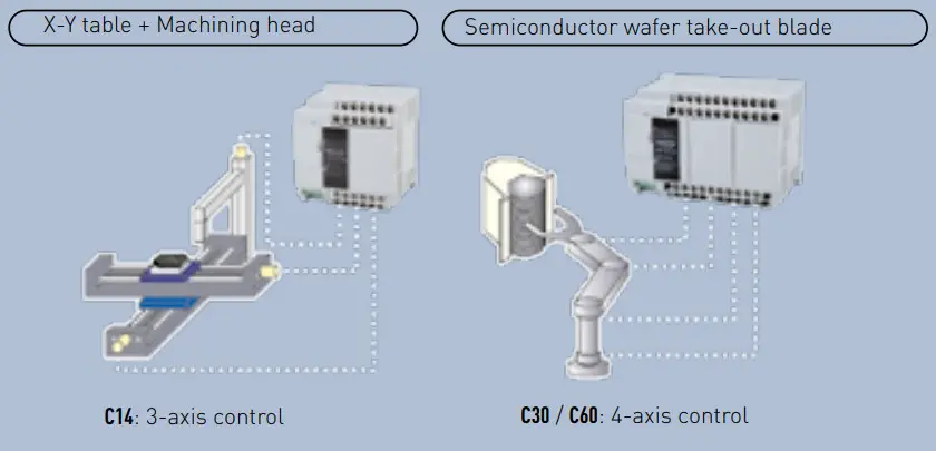 Panasonic FP-XH Programmable Controller - Figure 1