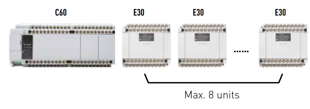 Panasonic FP-XH Programmable Controller - Figure 2
