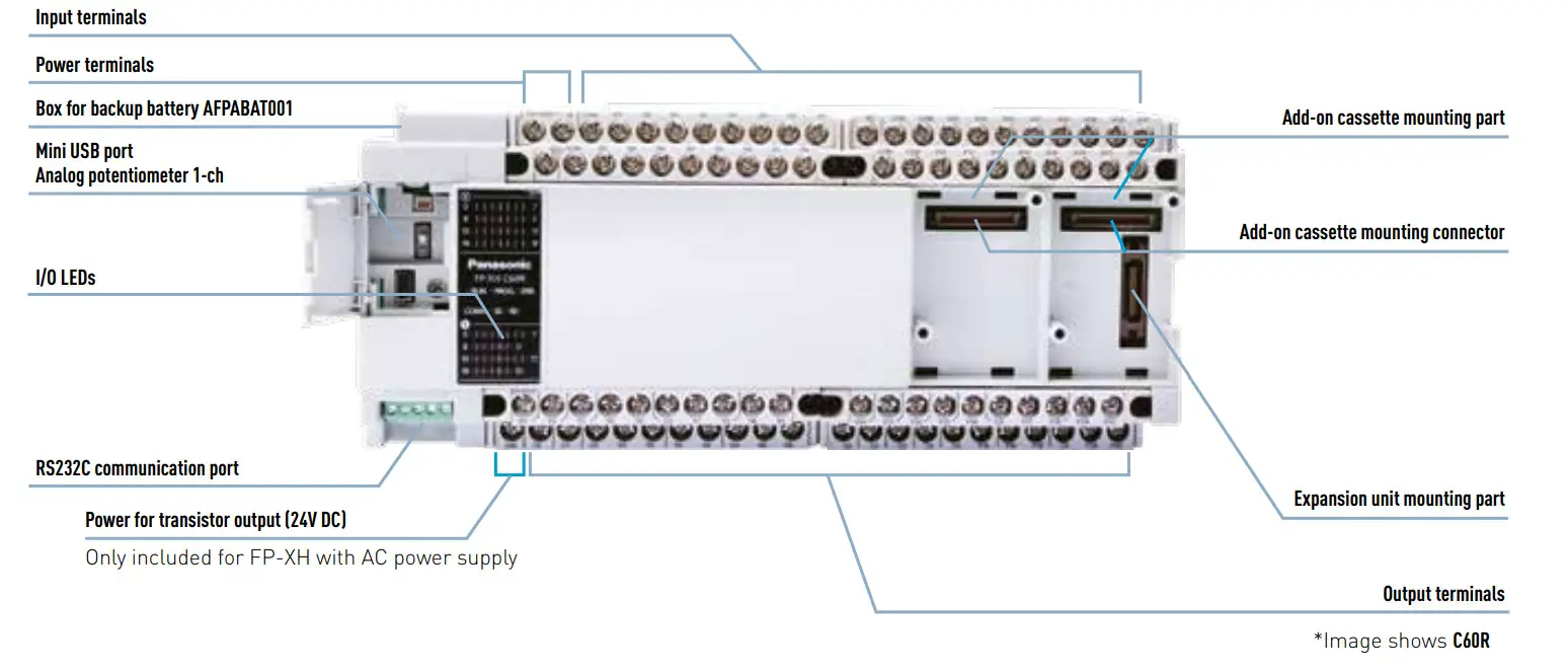 Panasonic FP-XH Programmable Controller - Figure 3