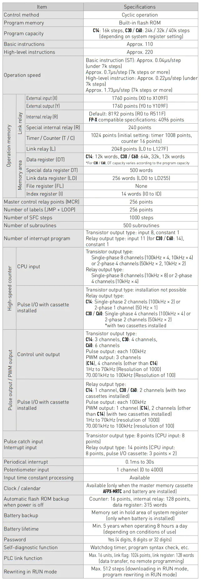 Panasonic FP-XH Programmable Controller - Figure 8
