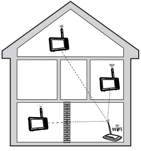 vtech VM901 Pan and Tilt Camera - Location