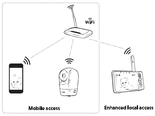 vtech VM901 Pan and Tilt Camera - Router mode