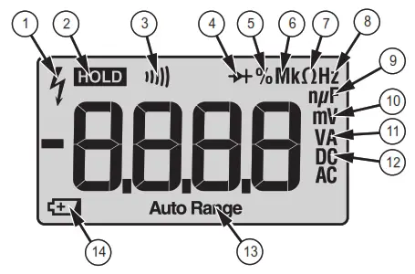 FLULKE Digital Multimeter -Display