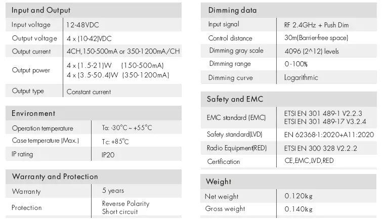 SKYDANCE C4 Dimming 4 Channel LED RF Controller fig 1