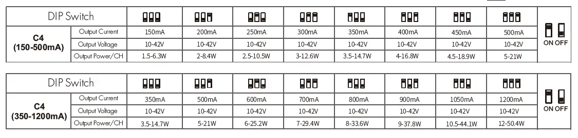 SKYDANCE C4 Dimming 4 Channel LED RF Controller fig 3