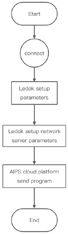 SYSOLUTION L20 LCD Controller-2