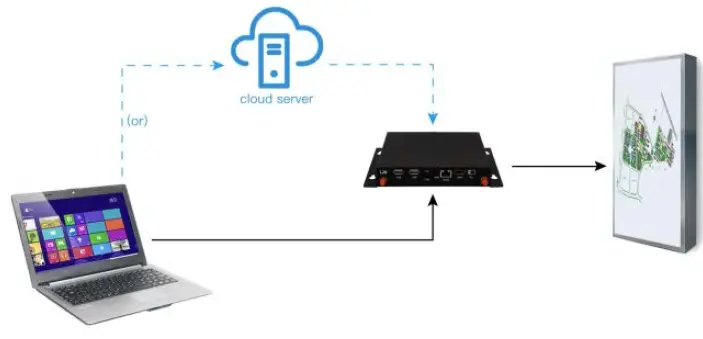 SYSOLUTION L20 LCD Controller-3