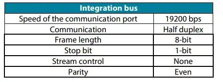 AIRZONE KNX TP-1 Modbus Aidoo WiFi Controller Direct Relaxation 1