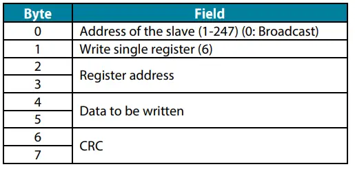 AIRZONE KNX TP-1 Modbus Aidoo WiFi Controller Direct Relaxation 11