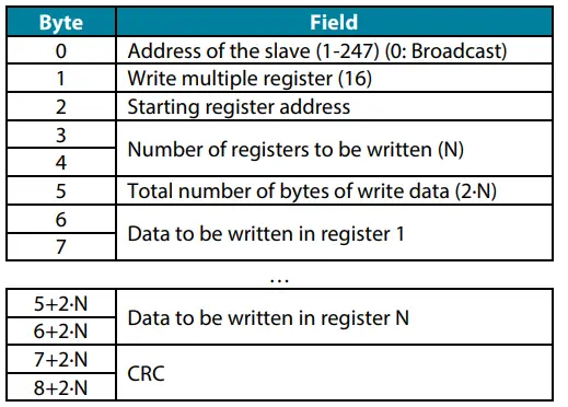AIRZONE KNX TP-1 Modbus Aidoo WiFi Controller Direct Relaxation 12