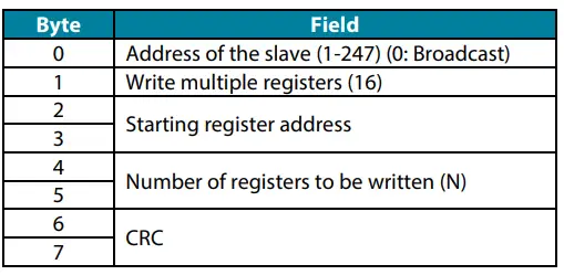 AIRZONE KNX TP-1 Modbus Aidoo WiFi Controller Direct Relaxation 13