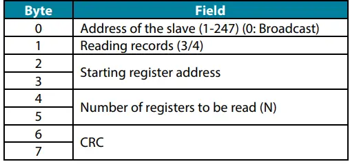 AIRZONE KNX TP-1 Modbus Aidoo WiFi Controller Direct Relaxation 14