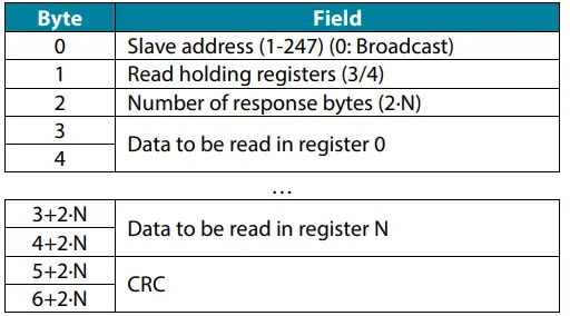 AIRZONE KNX TP-1 Modbus Aidoo WiFi Controller Direct Relaxation 15