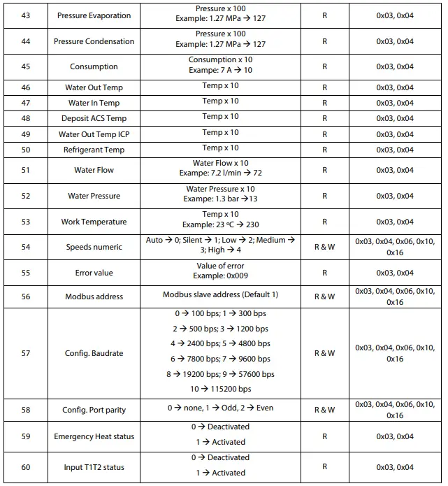 AIRZONE KNX TP-1 Modbus Aidoo WiFi Controller Direct Relaxation 18