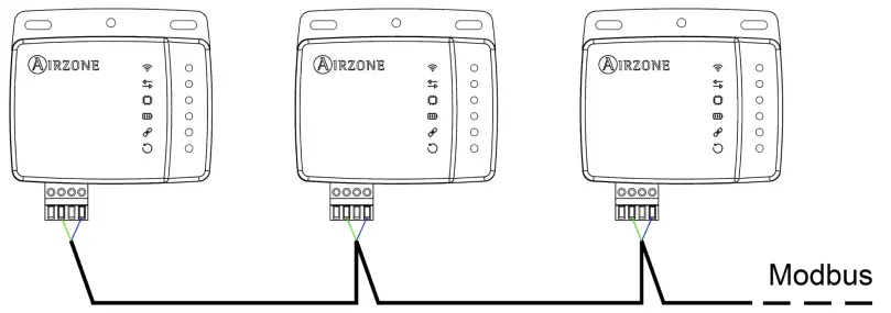 AIRZONE KNX TP-1 Modbus Aidoo WiFi Controller Direct Relaxation 2