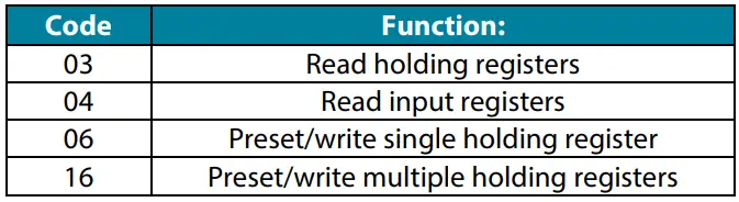 AIRZONE KNX TP-1 Modbus Aidoo WiFi Controller Direct Relaxation 9