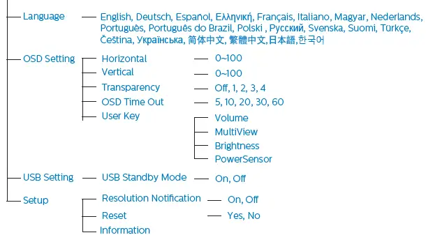 PHILIPS 345B1 B Line Curved UltraWide LCD Display-21