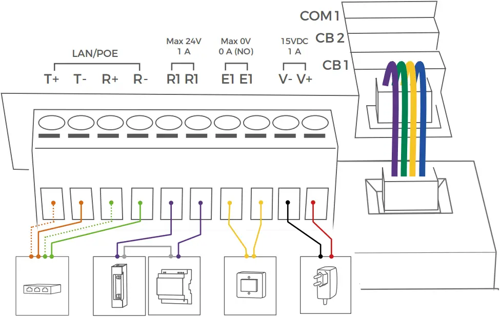 D1101V - CONNECTING THE DEVICE 1