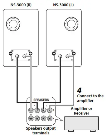 YAMAHA Speaker NS-3000 - Connection 3