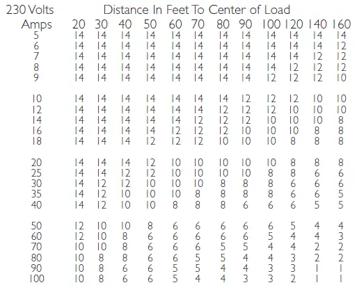 true STR2RRT-2G-2S 68 Inch Two Section Roll Thru Refrigerator 3
