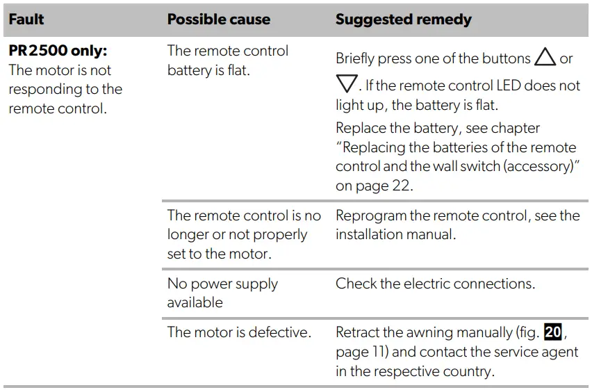 DOMETIC PerfectRoof PR2500 Awning-fig26