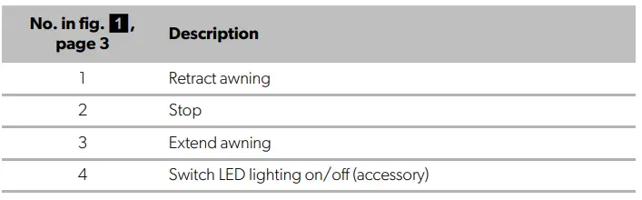 DOMETIC PerfectRoof PR2500 Awning-fig30
