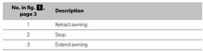 DOMETIC PerfectRoof PR2500 Awning-fig31