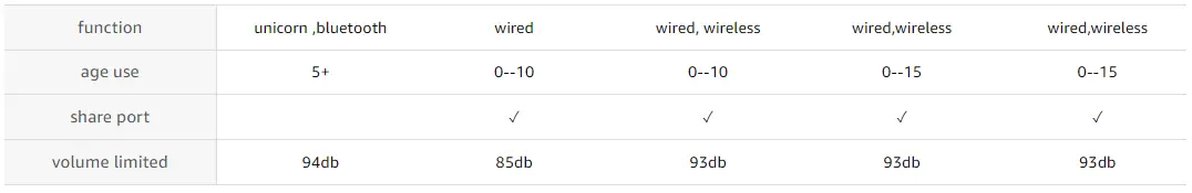 YUSONIC-Unicorn-Kids-Bluetooth-Headphones-fig- (1)