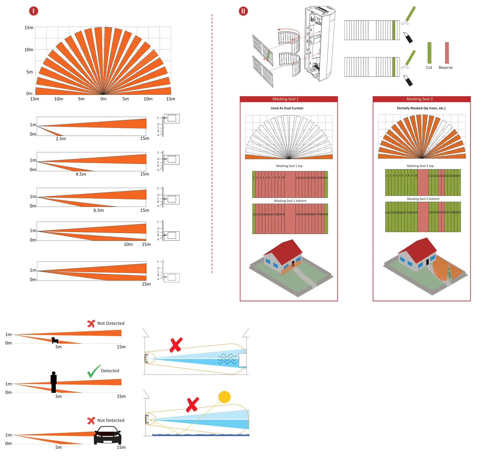 HIKVISION DS-PDQP15AM-LM-WB Wireless PIR Detector - Figure 5