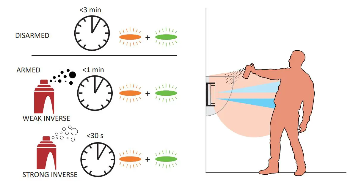 HIKVISION DS-PDQP15AM-LM-WB Wireless PIR Detector - Figure 6