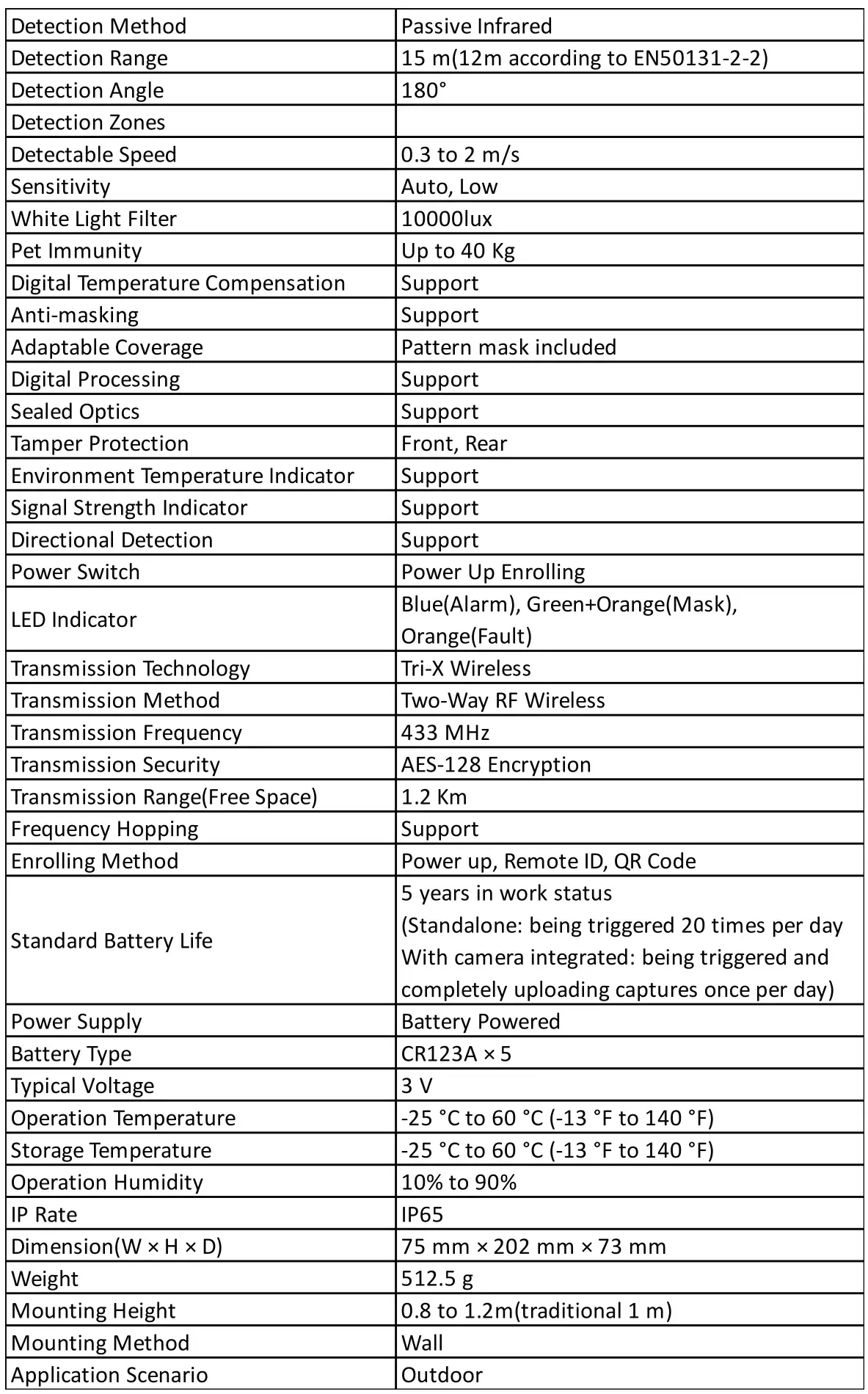 HIKVISION DS-PDQP15AM-LM-WB Wireless PIR Detector - Specification
