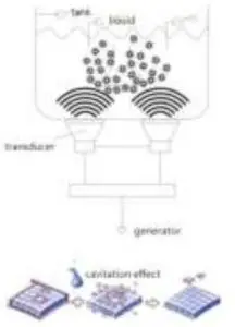 FIG 1 ULTRASONIC PRINCIPLE
