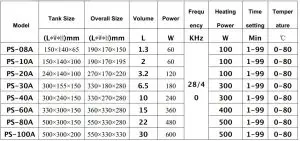 FIG 2 SPECIFICATIONS