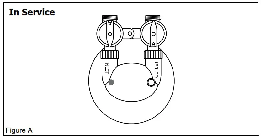 PENTAIR WF4 P Iron and Manganese Filter System Combo - BYPASS VALVE OPERATIONS 1