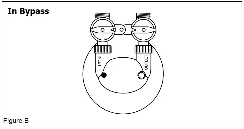 PENTAIR WF4 P Iron and Manganese Filter System Combo - BYPASS VALVE OPERATIONS 2