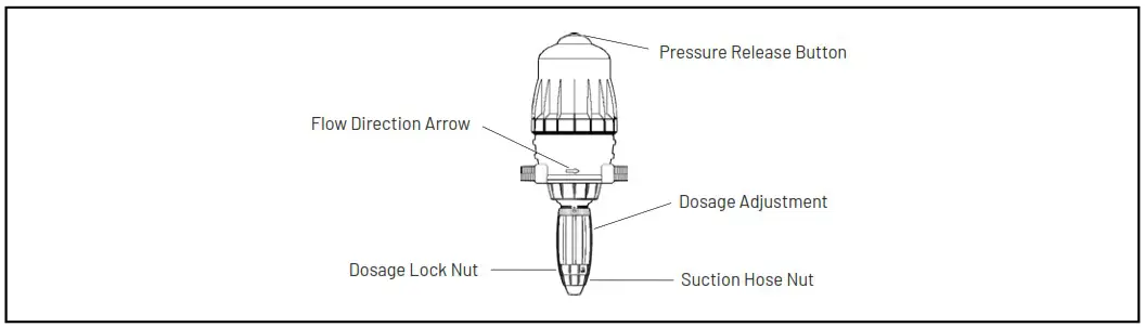 PENTAIR WF4 P Iron and Manganese Filter System Combo - CHEMICAL INJECTOR PUMP OVERVIEW 1
