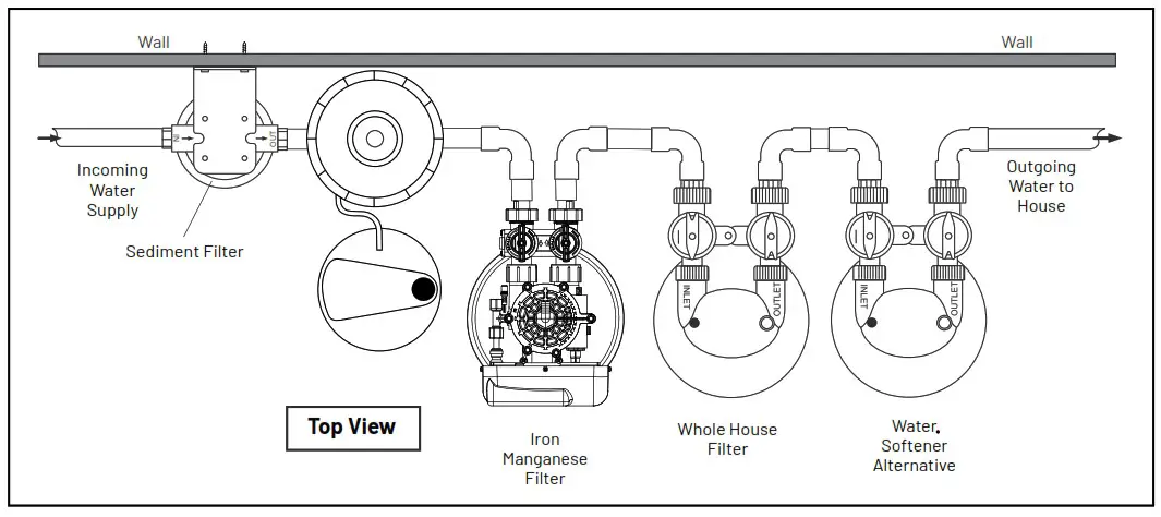 PENTAIR WF4 P Iron and Manganese Filter System Combo - Injector