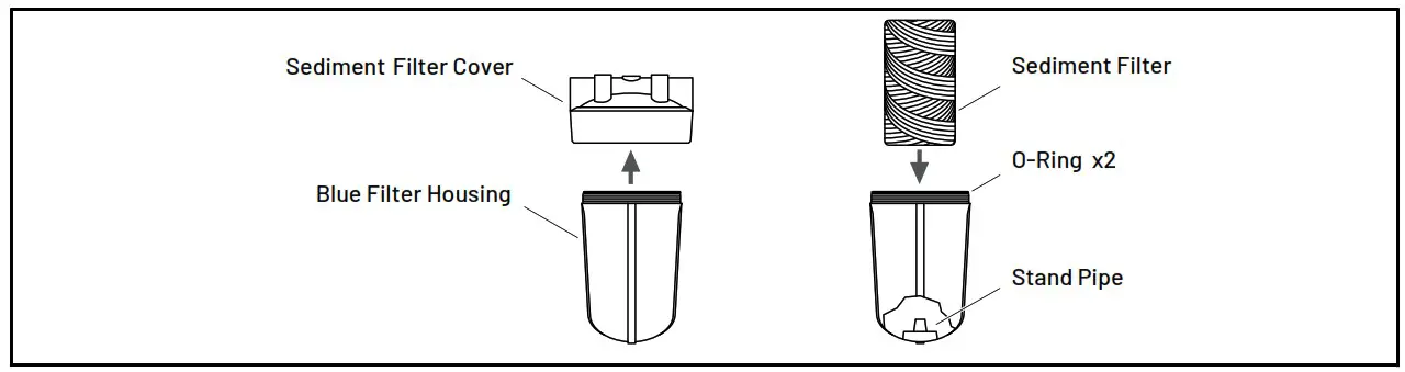 PENTAIR WF4 P Iron and Manganese Filter System Combo - MAINTENANCE 1