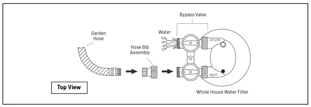 PENTAIR WF4 P Iron and Manganese Filter System Combo - MEDIA SOAK 2