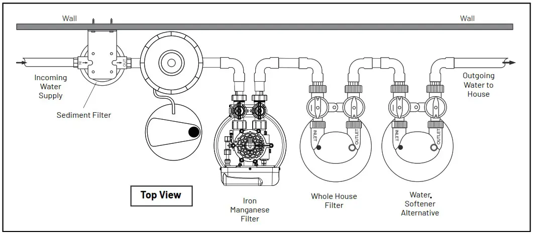 PENTAIR WF4 P Iron and Manganese Filter System Combo - WHOLE HOUSE WATER FILTER INSTALLATION 1